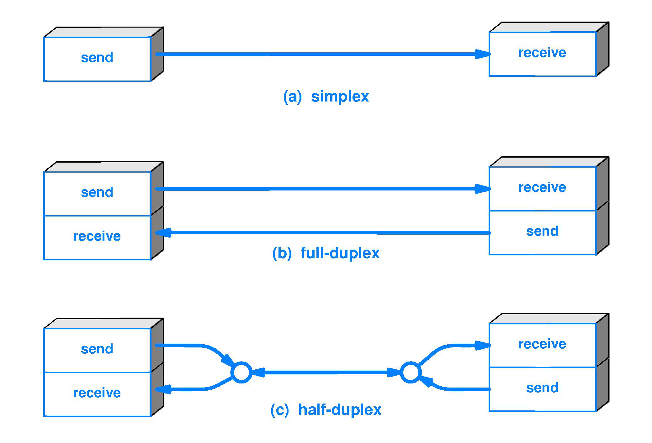 simplex-vs-duplex-fiber-patch-cable